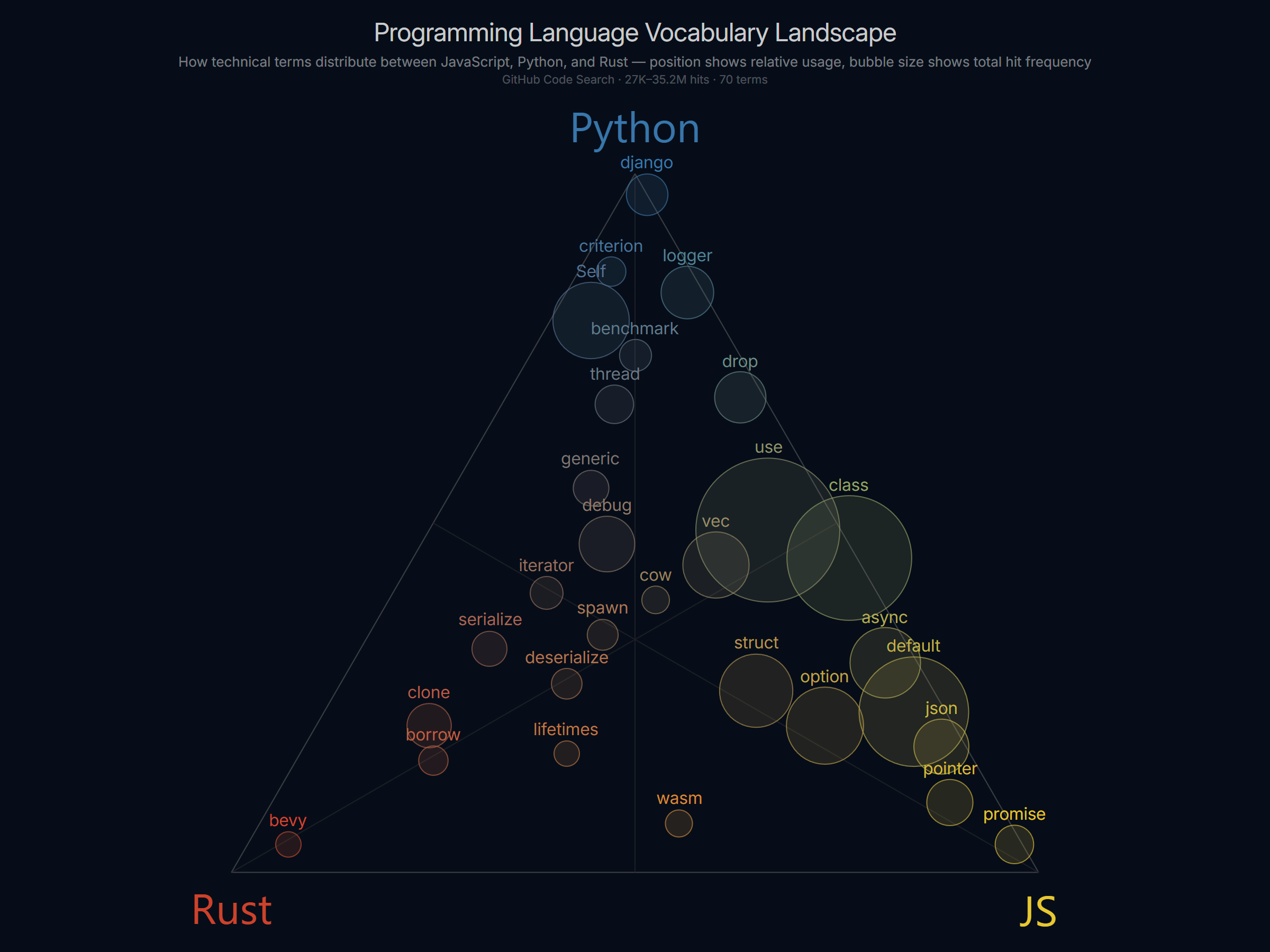 Highcharts Ternary Plot — Triangular / Barycentric Diagram Plugin